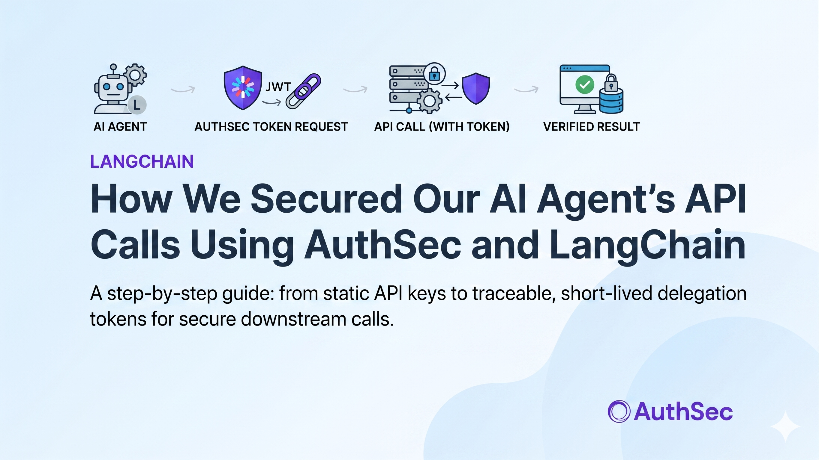 How We Secured Our AI Agent's API Calls Using AuthSec and LangChain